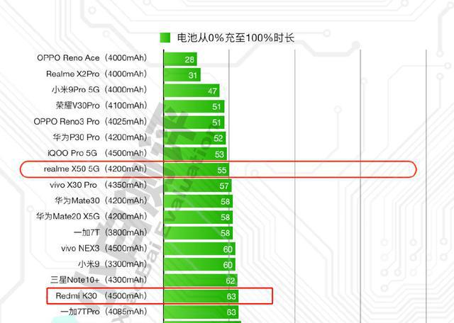 5G手机大揭秘：速度杠杠的，延迟秒到底，比4G有何优势？  第1张