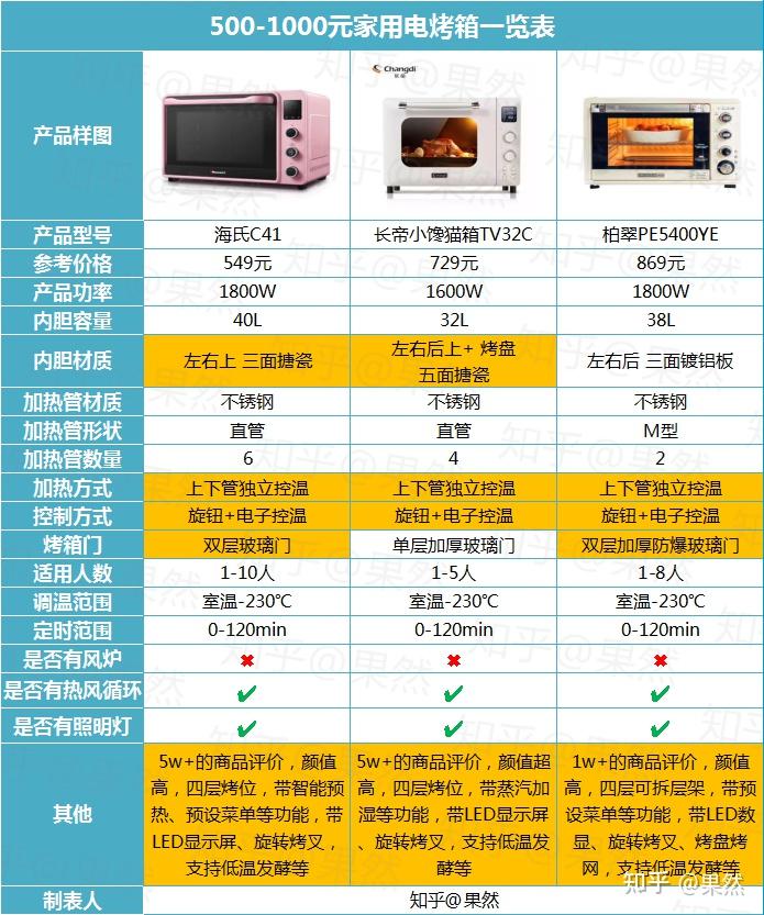 5G手机选购全攻略：如何挑选适合自己的最强利器？  第5张