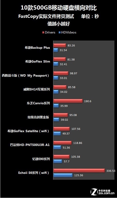 移动硬盘VS硬盘：谁更胜一筹？揭秘资深电脑使用者的选择密码  第5张