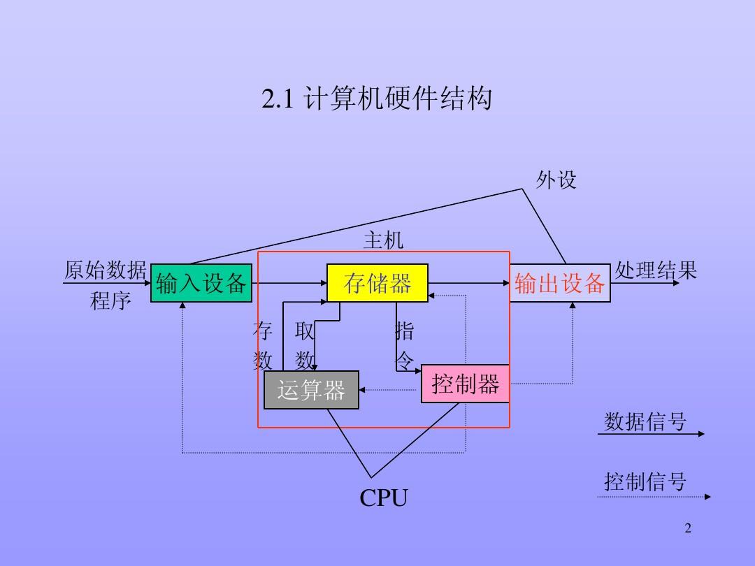 组装计算机主机：预算揭秘，性能与价格究竟如何取舍？  第4张