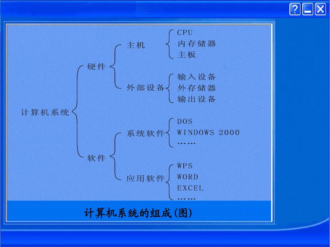 组装计算机主机：预算揭秘，性能与价格究竟如何取舍？  第6张