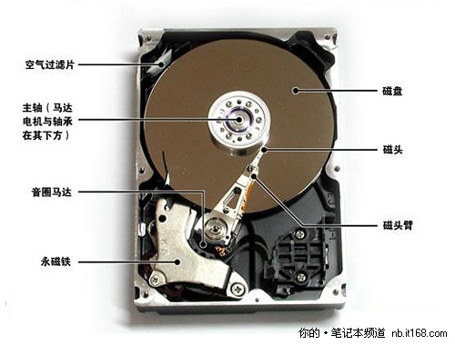 西数硬盘修理 揭秘西部数据硬盘修复：科技奇迹与数据挑战  第2张