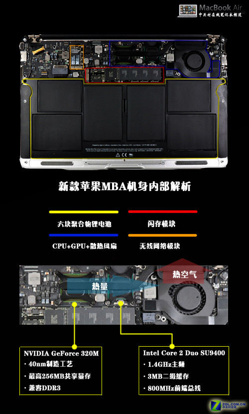 揭秘苹果笔记本GT330m显卡真实散热表现，游戏性能究竟如何？  第8张