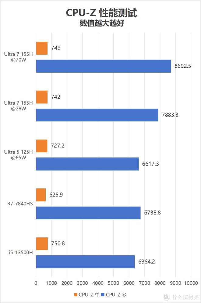 4G笔记本ddr2 4G笔记本DDR2，性能独步天下  第5张