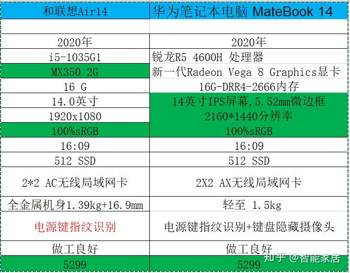 ddr4内存和ddr3 DDR4 VS DDR3：性能大比拼，功耗PK，你更看重哪一点？  第5张