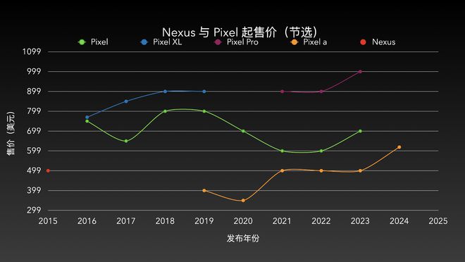 5G手机价格为何居高不下？揭秘产能限制、市场需求与技术成本  第5张