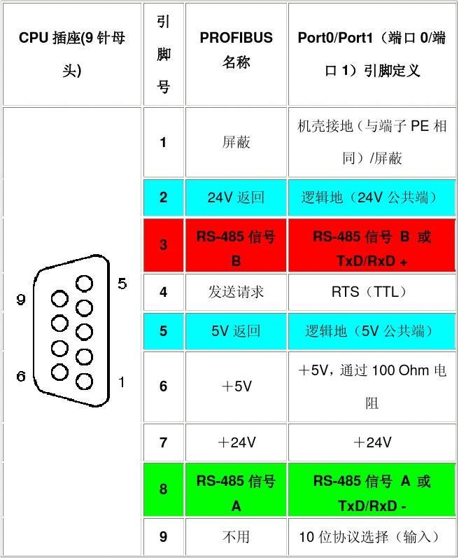 揭秘DDR引脚：数据速率翻倍，计算速度飙升  第3张