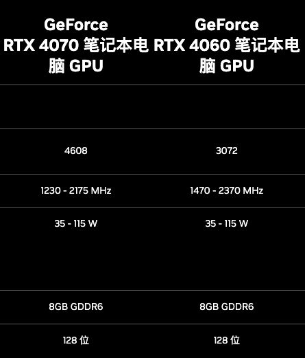 R9 vs GT940M：笔记本显卡大对决！哪个更适合游戏玩家？  第3张