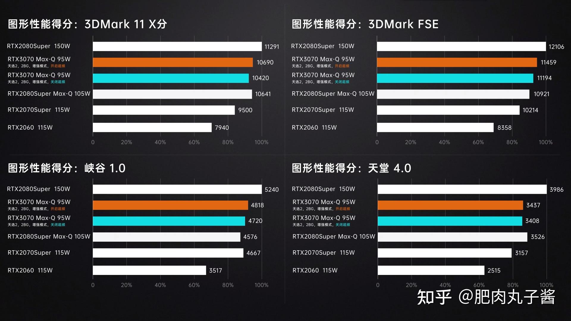 R9 vs GT940M：笔记本显卡大对决！哪个更适合游戏玩家？  第4张