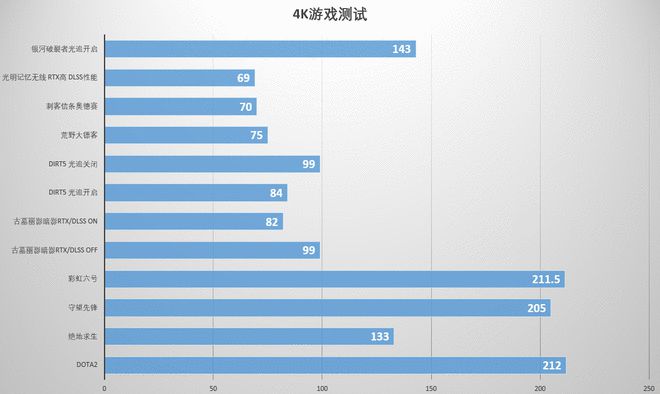 ddr4 mhz DDR4 MHz：电脑性能杠杠滴秘密揭晓  第5张