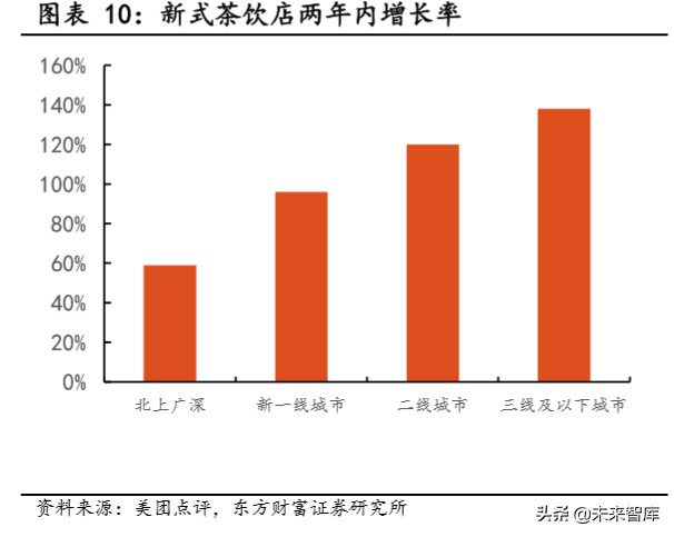 5G风口再起！全球销量破纪录，你的手机还够快吗？  第6张