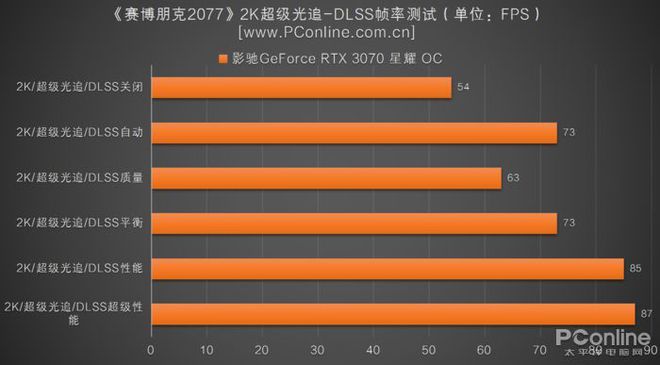 GT730显卡：LOL游戏神器，流畅画质再升级  第9张