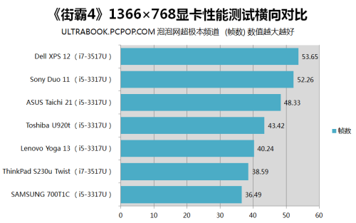 GTX 960显卡揭秘：性能超群，价格亲民，用户评价告诉你真相  第3张