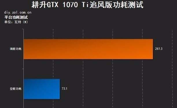 GT540M：游戏性能对比揭秘