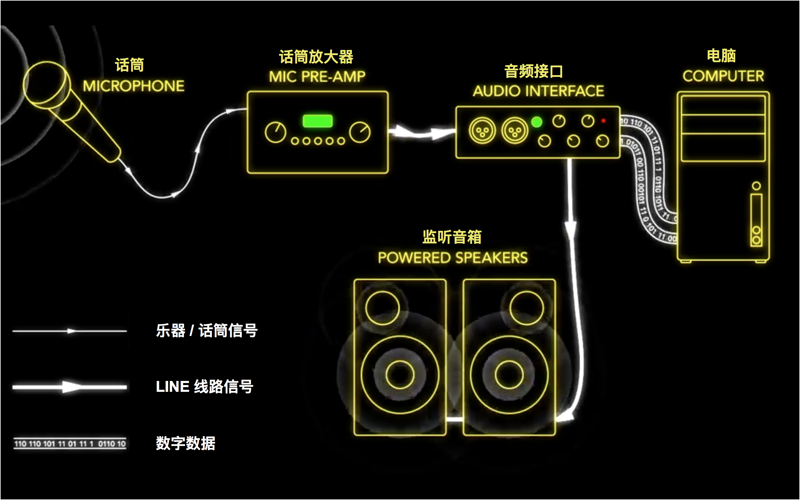 揭秘音频神器：拉杆音箱与声卡连接全攻略  第2张