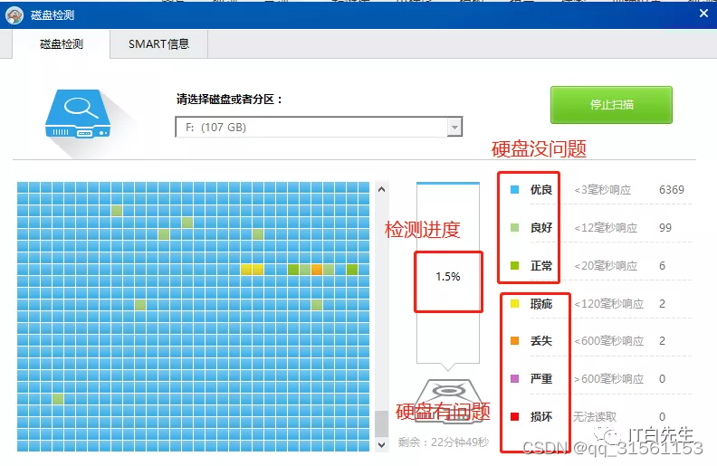 slc芯片的硬盘 SLC vs. MLC：硬盘选手大对决  第6张