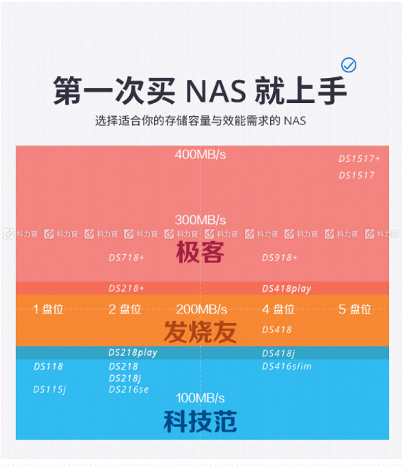 8TB大容量，5Gbps传输速度！希捷至臻系列硬盘助您打造高效便捷工作环境  第7张