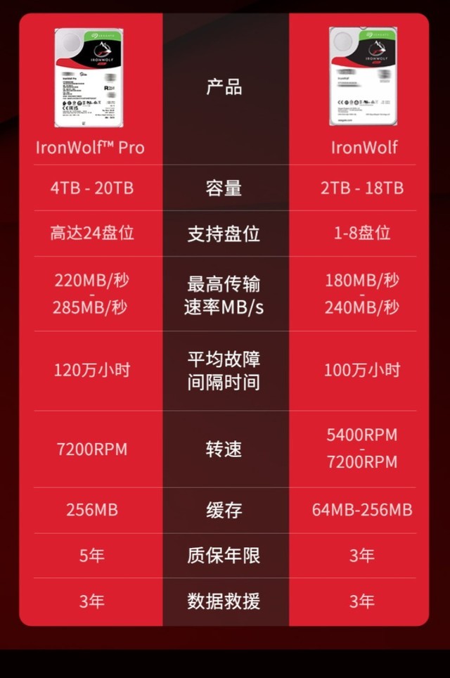 SSD硬盘容量选购攻略大揭秘！9条建议让你选对容量不再迷茫  第5张