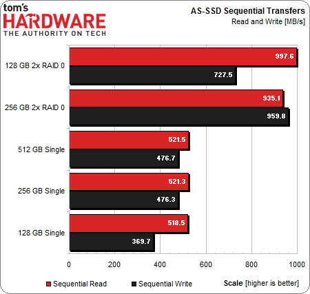 SSD硬盘容量选购攻略大揭秘！9条建议让你选对容量不再迷茫  第6张