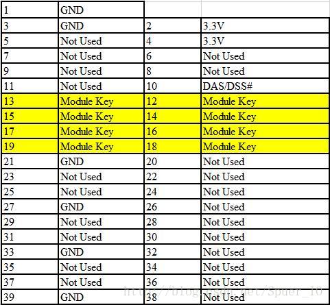 DDR内存模块引脚解密：速度、功耗对比，选对型号提升系统性能  第5张