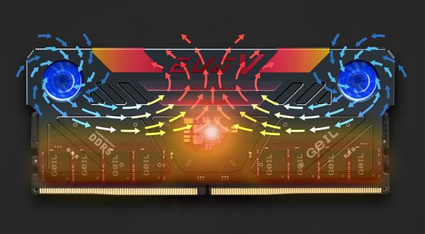 ddr3 mig DDR3 Mig：速度与容量的完美结合，让你的电脑更流畅  第2张