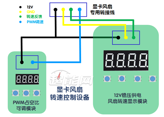 GT740显卡电源揭秘：XXX瓦能量消耗全解析  第5张