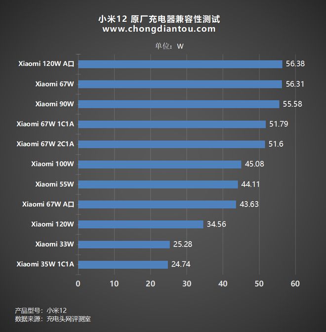 5G网络：为何手机连接不上？硬件vs软件大PK