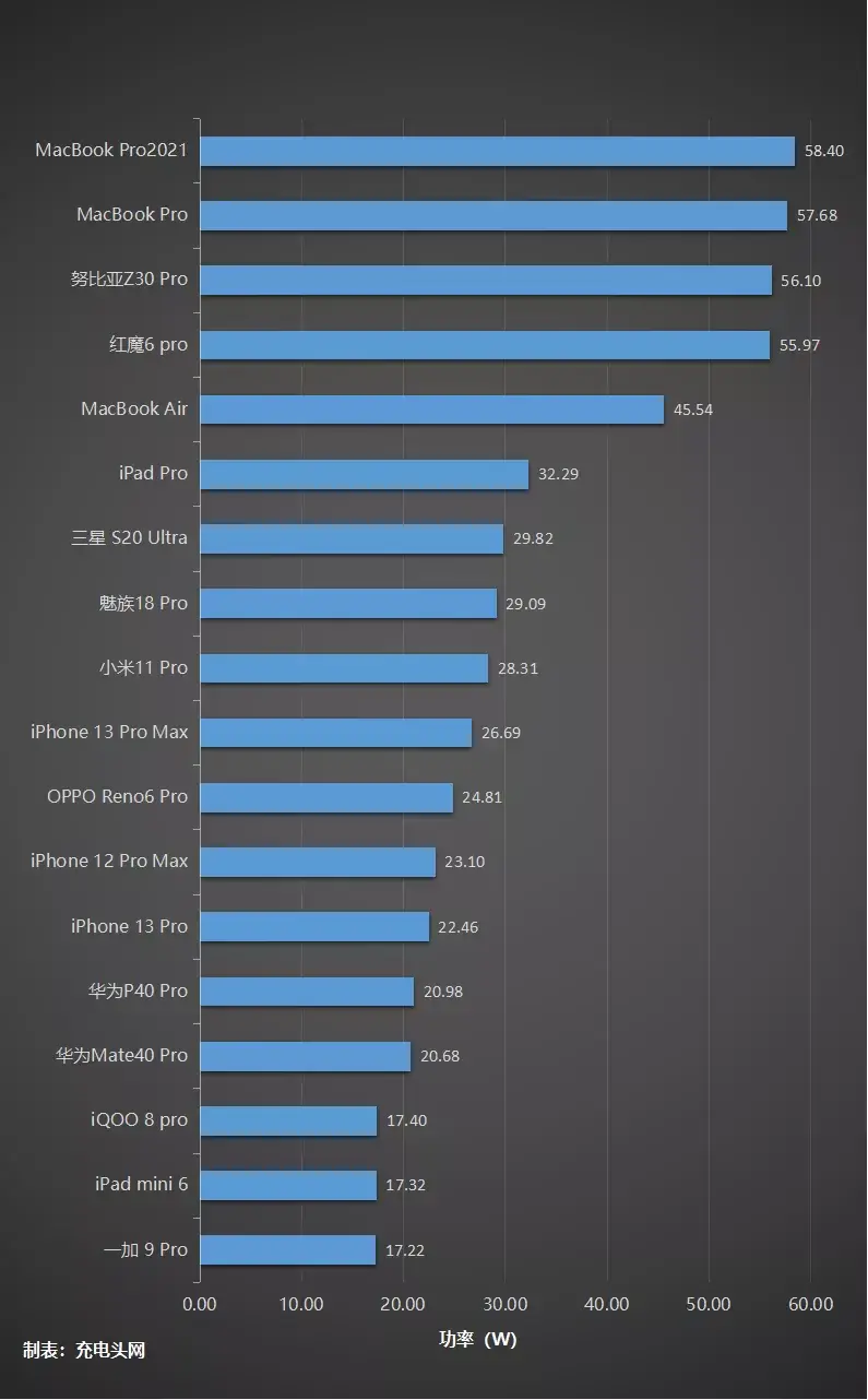 5G网络：为何手机连接不上？硬件vs软件大PK  第3张