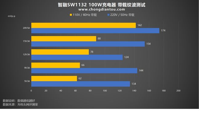 5G网络：为何手机连接不上？硬件vs软件大PK  第4张