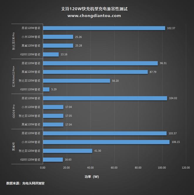 5G网络：为何手机连接不上？硬件vs软件大PK  第5张