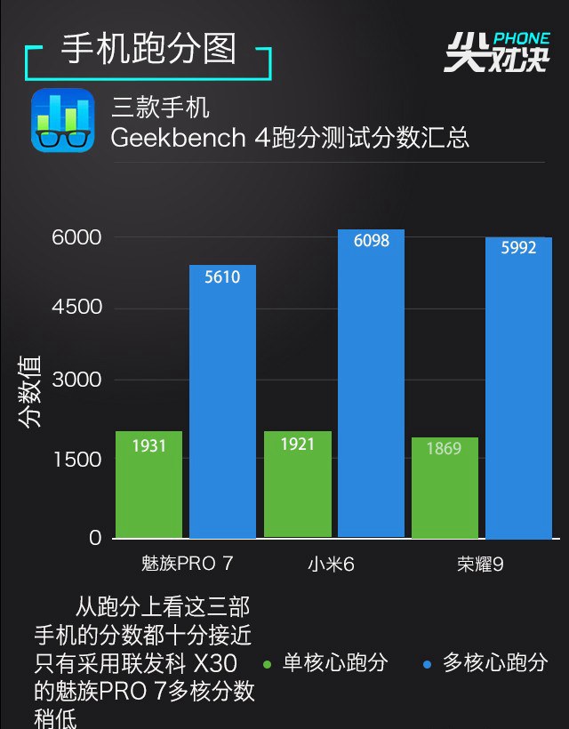 5G网络：为何手机连接不上？硬件vs软件大PK  第6张