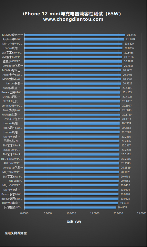 5G网络：为何手机连接不上？硬件vs软件大PK  第7张