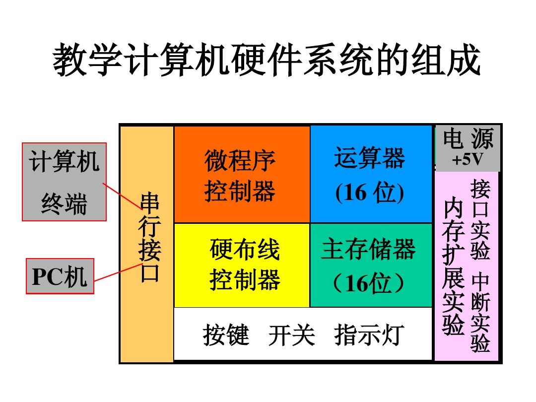 电脑主机内幕揭秘！硬件大揭秘，你知道多少？  第2张