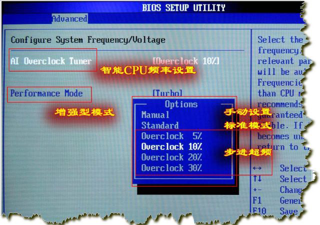 电脑爱好者的DDR4 3000超频实践：智慧与风险的对决  第4张