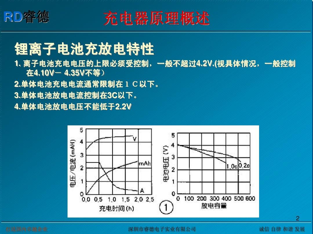 ddr2 电压 揭秘DDR2电压：从选购到省电，工程师亲身体验告诉你  第1张