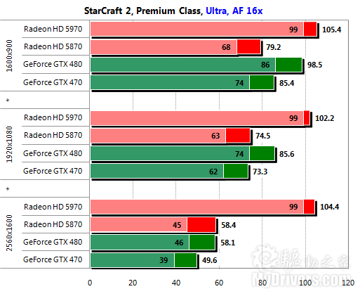 NVIDIA GeForce GTX 750 Ti 4GB：性价比之王，游戏视频两相宜  第2张