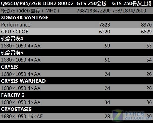 GT730升级攻略：1050 Ti、RX 570、2060全面对比