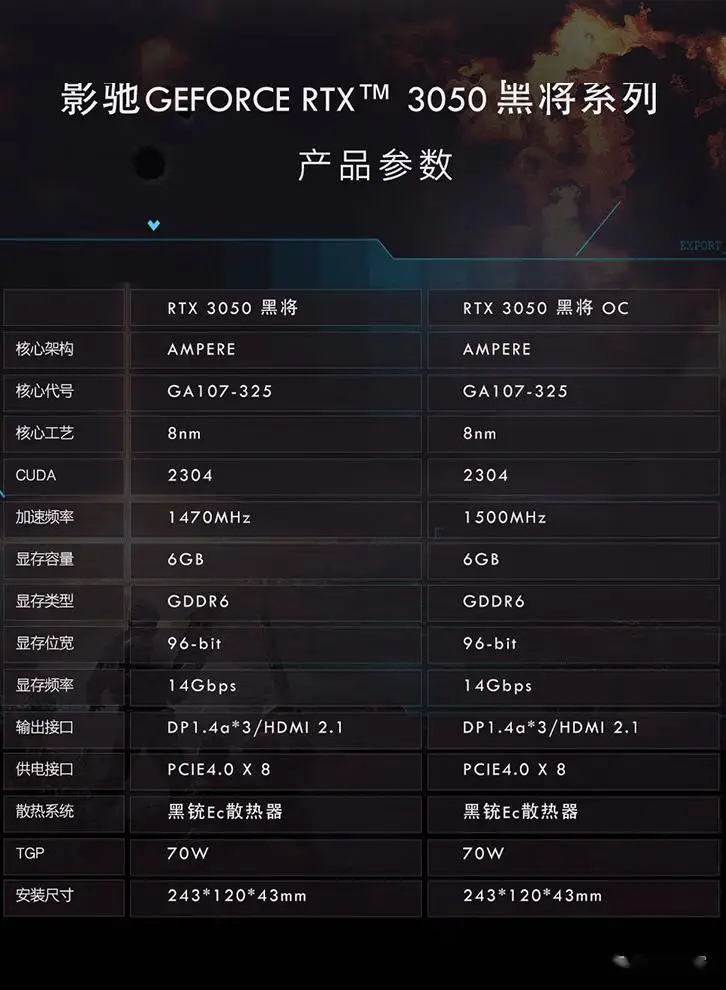 GT730升级攻略：1050 Ti、RX 570、2060全面对比  第3张