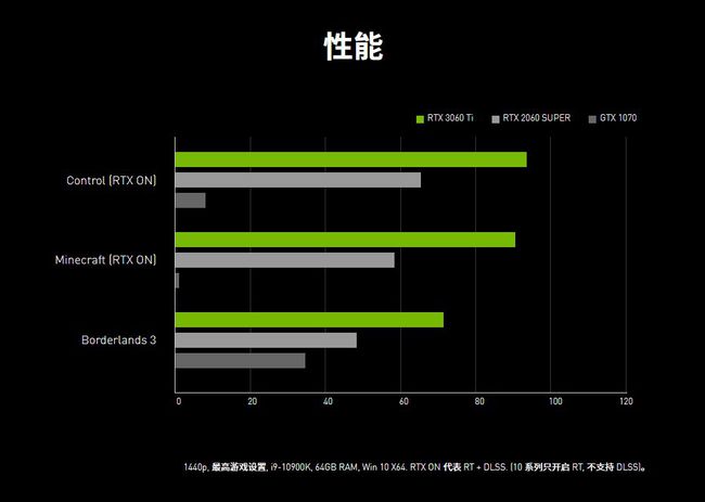 GT730升级攻略：1050 Ti、RX 570、2060全面对比  第5张