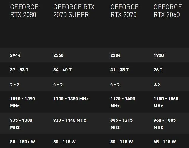 GT730升级攻略：1050 Ti、RX 570、2060全面对比  第6张