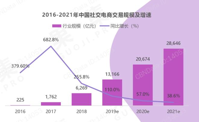 5G时代，手机电商新风潮！解密无缝购物、个性化推荐、互动体验  第5张