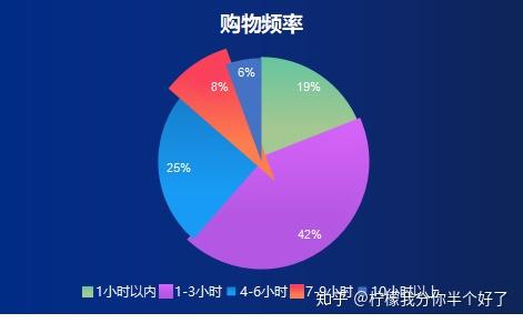 5G时代，手机电商新风潮！解密无缝购物、个性化推荐、互动体验  第8张