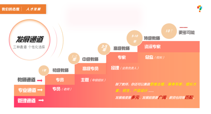 5G新手机体验：速度之快，游戏畅享，视频通话清晰，拍照专业  第1张