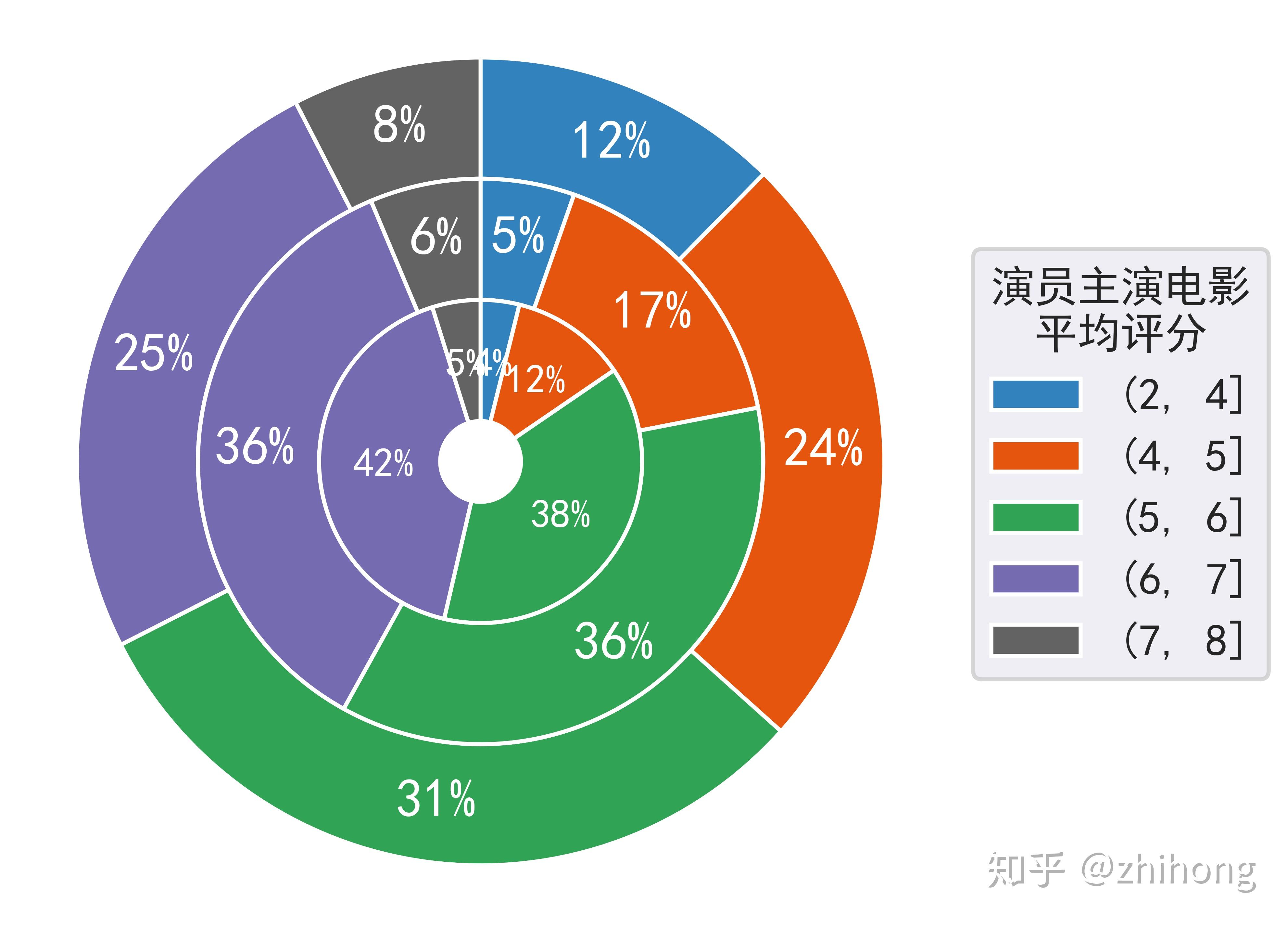 5G手机：梦幻还是现实？揭秘用户体验真相  第3张