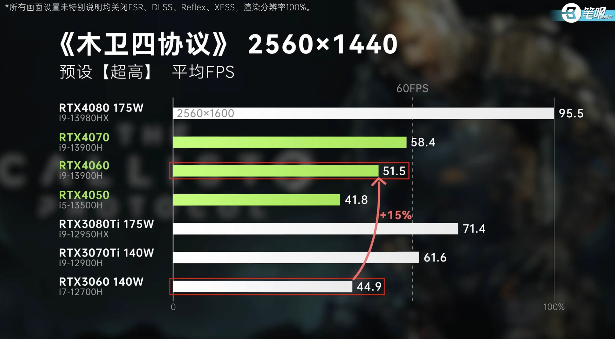 GT730 vs I5核显：性能对比全解析，谁主沉浮？  第1张