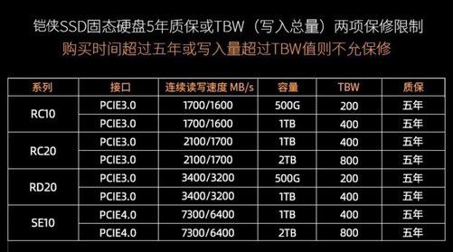 固态硬盘选购全攻略！从容量到性能，如何挑选最适合你的SSD？  第4张