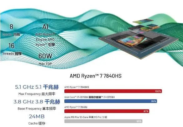 轻盈携带，办公神器！DDR3 2G内存笔记本，助您事半功倍  第3张