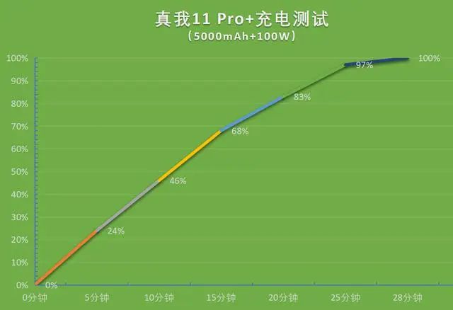 5G手机大比拼：速度如闪电，屏幕如炫彩盛宴  第4张