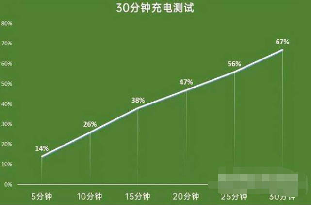 5G手机大比拼：速度如闪电，屏幕如炫彩盛宴  第5张