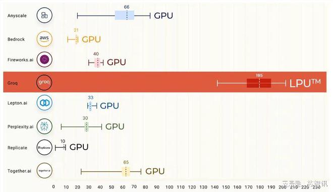 ram和ddr 从DDR到RAM：计算性能的进化史  第5张